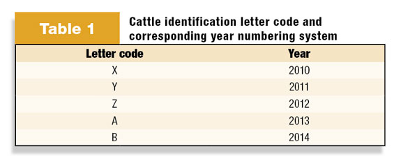 Table 2: Ear tag year codes and corresponding years: X/2010, Y/2011, Z/2012, A/2013, B/2014