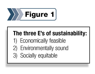 The three E's of sustainability