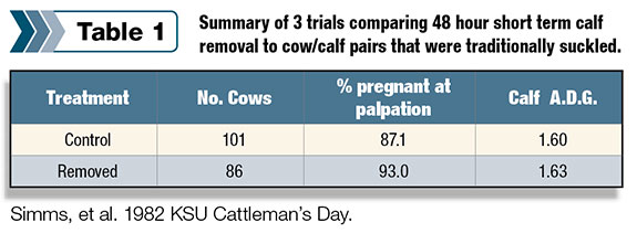 Table 1: Summary of 3 trials comparing 48-hour short-term calf removal to cow/calf pairs that were traditionally suckled