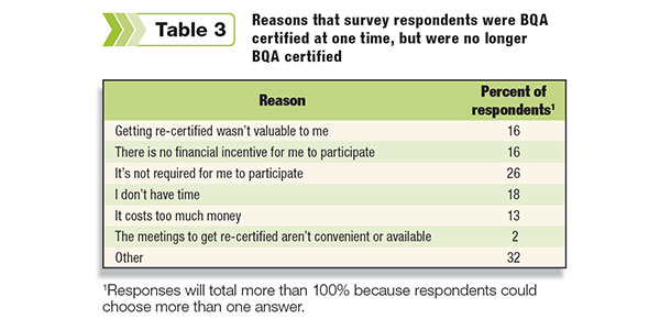 Table 3: Reasons that survey respondents were BQA certified 