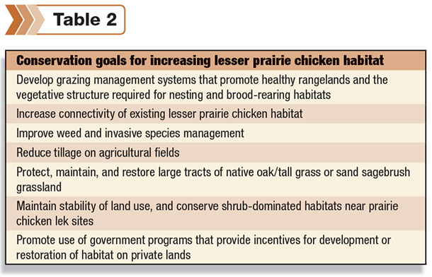Table 2: conservation goals