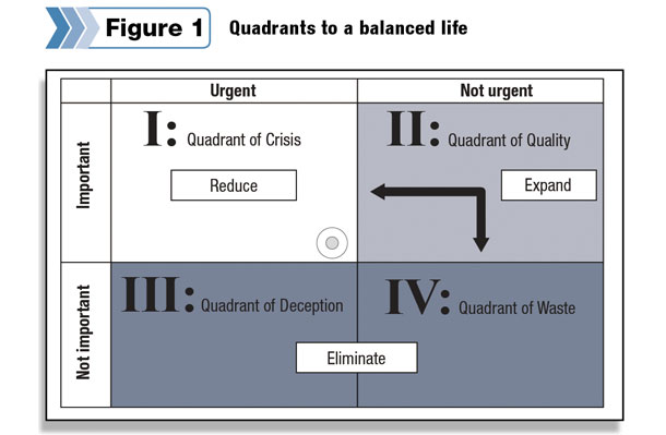 Quadrants to a balanced life