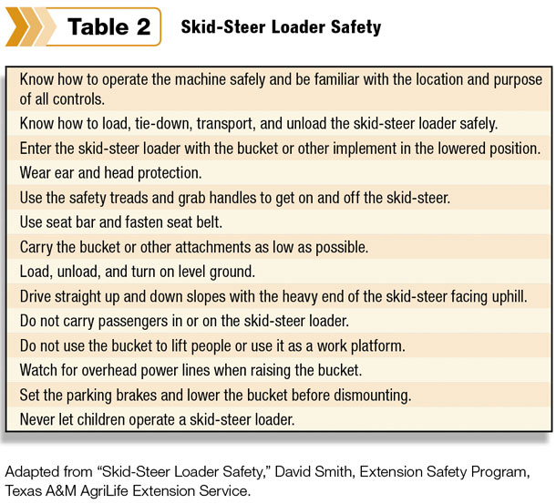 Skid-Steer Loader Safety