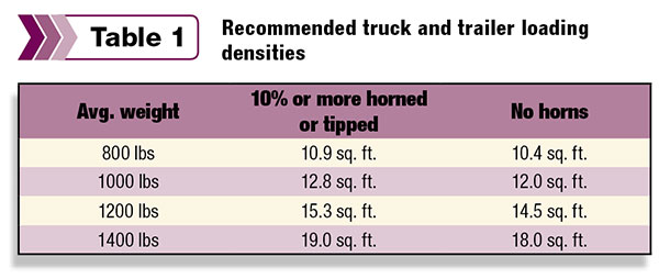 Recommended truck and trailer loading 