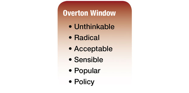 Overton Window