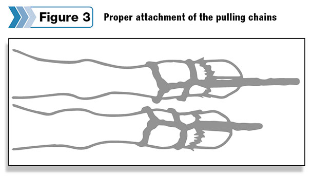 Proper attachment of the pulling chains