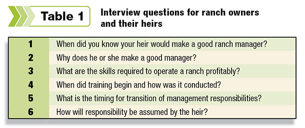 Interview questions for ranch owners and their heirs