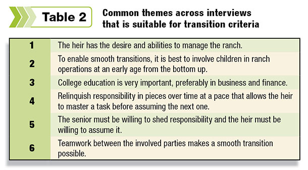 Common themes across interviews that is suitable for transition criteria