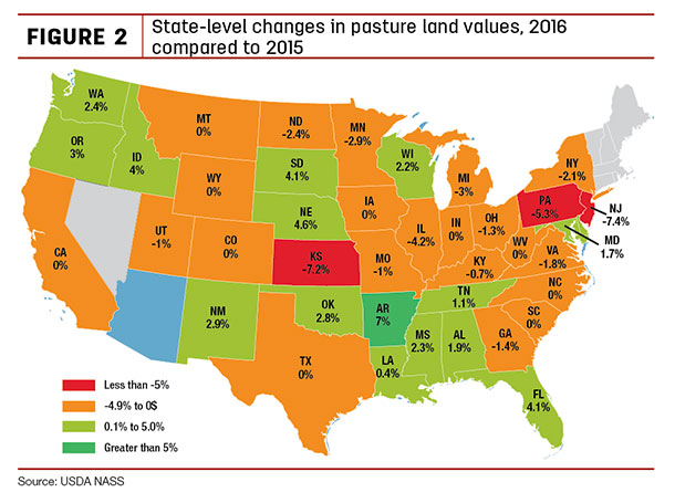 State-level changes in psture land values