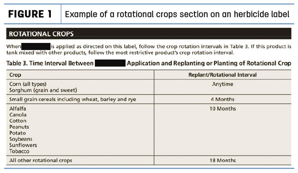 Example of a rotational crops section on an herbicide label