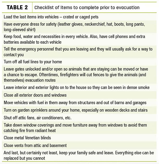 checklist of items to complete prior to evacuation