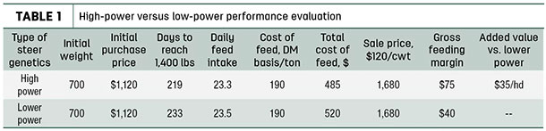 High-power versus low-power performance evaluation