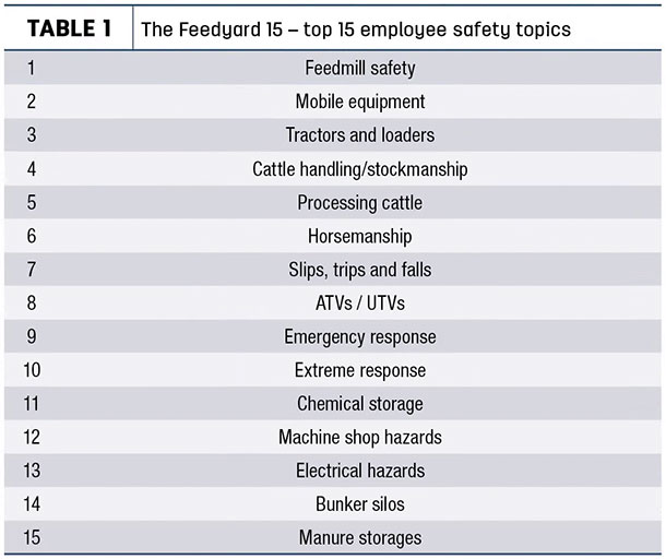 The Feedyard 15 - top 15 employee safety topics