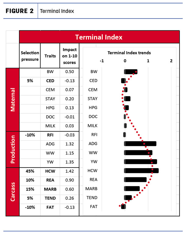 Terminal Index