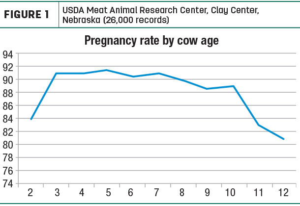 USDA Meat Animal Research Center 