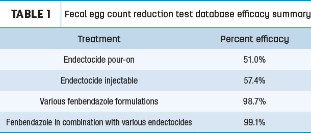 Fecal egg count reduction test database efficacy summary