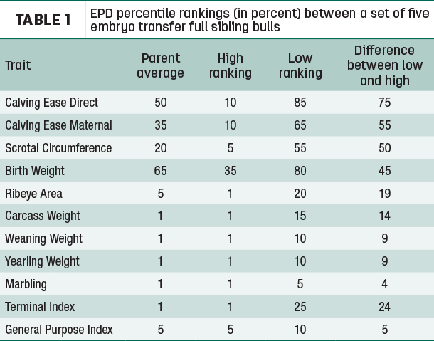 E{D percentile rankings